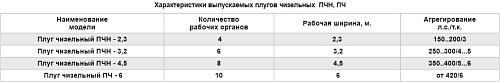 Плуг чизельный ПЧН.  �2