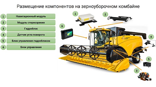 Cognitive Agro Pilot.  �2