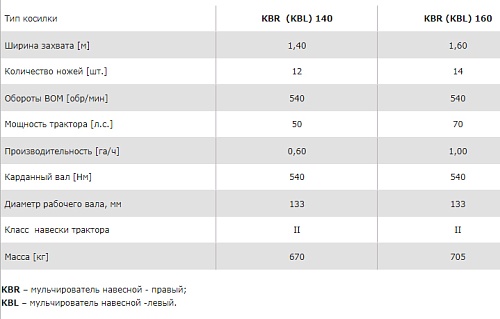 Задненавесные боковые мульчирователи среднего класса KBR.  �2