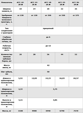 Агрегаты средних зубовых борон гидрофицированные, складывающиеся (двухрядные).  �2