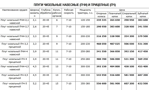 Плуги чизельные навесные (ПЧН) и прицепные (ПЧ) .  �2