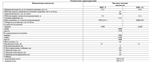 Культиватор предпосевной универсальный «Богатырь» КПУ-9; КПУ-12.  �4