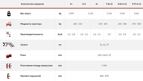 Плуги оборотные полунавесные ARCOAGRO ON-LAND.  �2