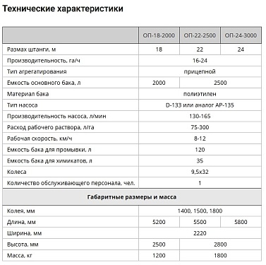 Опрыскиватель прицепной, штанговый.  �2