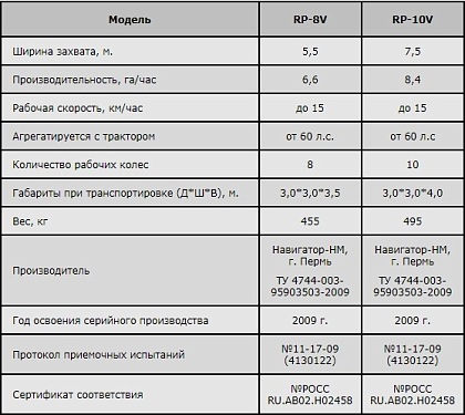 ГРАБЛИ КОЛЕСНО-ПАЛЬЦЕВЫЕ CЕРИИ RP-V.  �2