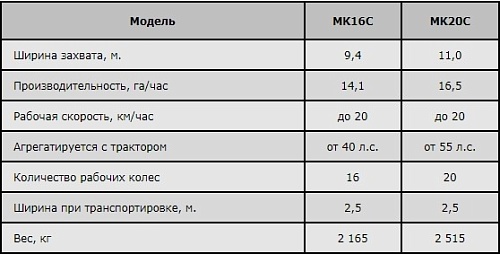 ГРАБЛИ КОЛЕСНО-ПАЛЬЦЕВЫЕ СЕРИИ MК.  �2