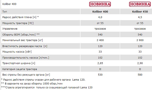 Дорожные косилки KOLIBER.  �2