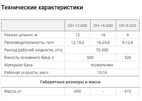 Опрыскиватели навесные, штанговые.  �2