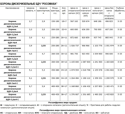 Бороны дискочизельные БДЧ “РОСОМАХА”.  �2