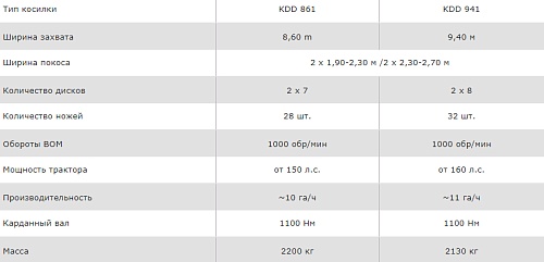 Косилки дисковые KDD, двусторонние.  �2